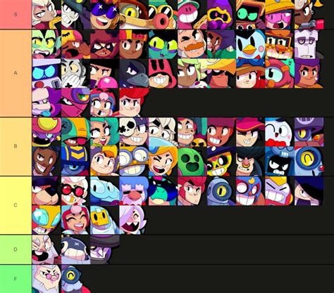 Brawl Stars Tier List: Ranking the Hottest Female Brawlers